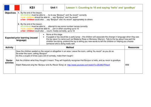 KS1 French SoW Counting to 10 and Greetings