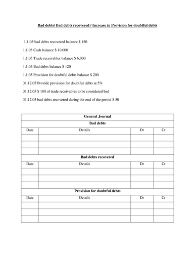 Accounting - Bad debts/ Bad debts recovery/ provision for doubtful debts