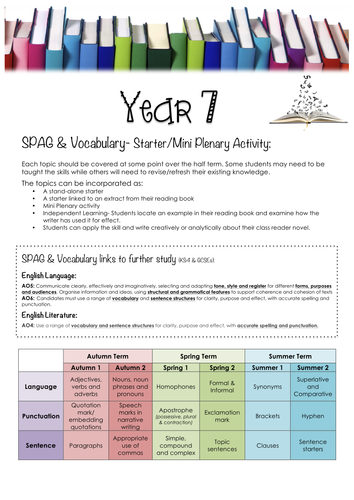 KS3 Literacy Plan/ Rationale