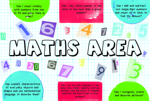 Maths Area- Ofsted approved Area Sign Including some Questions Linking With Development Matters