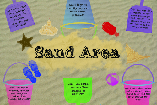 Sand Area-Foundation Stage Area Sign Including some Questions Linking With Development Matters