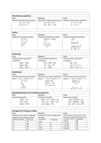 Top 20 Mathematics GCSE skills differentiated question sets (Revision) 