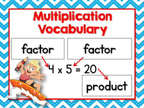 Multiplication Vocabulary Anchor Chart (FREE)