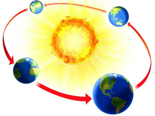 Earth orbit around sun animation