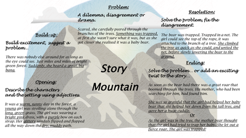 Story Mountain - Display/Recording Sheet/Writing Prompt - NO PREP.