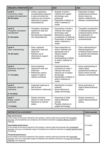 AQA English Literature (8702) Mark / Feedback Sheet