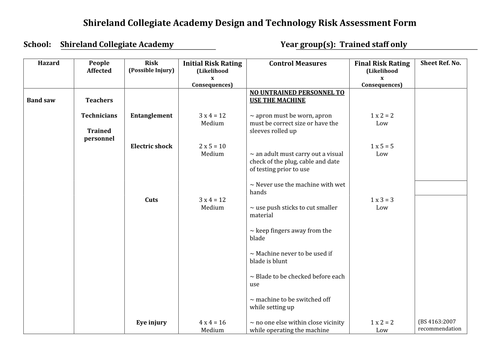 Risk assessments by tool