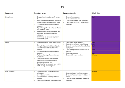 Machine safety check lists - accross the whole design subjects