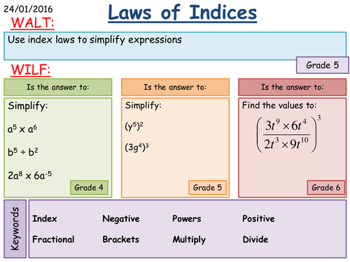 KS4: Index Laws [Grade 5]