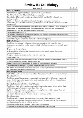 AQA 2016 GCSE Biology Checklists