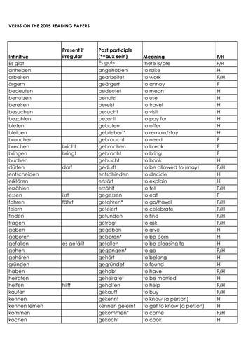 German verbs Edexcel reading 2015