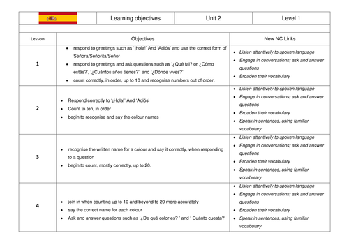 KS2 Spanish SoW Colours, Numbers and Greetings