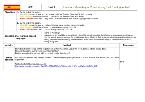 KS1 Spanish SoW Counting to 10 and Greetings