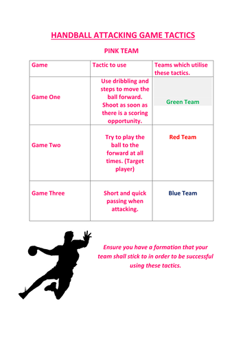 Handball Attacking Tactics Cards