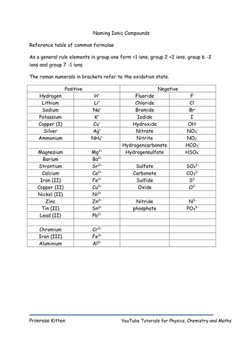 ionic compounds chart