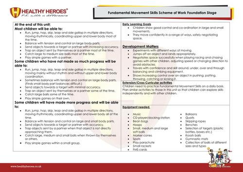  PE scheme of work for Foundation Stage, Year 1 and Year 2 