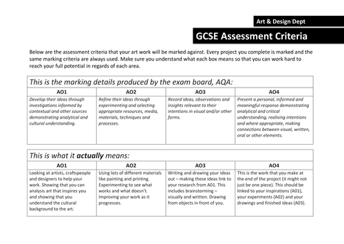 AQA GCSE Assessment Criteria in 'Pupil Speak'