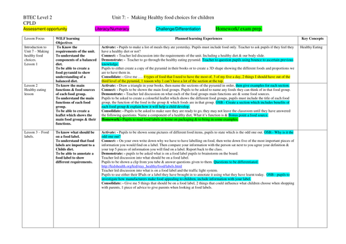New BTEC level 2 CPLD - Unit 7 - Making healthy food choices for children.  