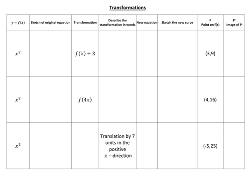 Transformation of graphs | Teaching Resources