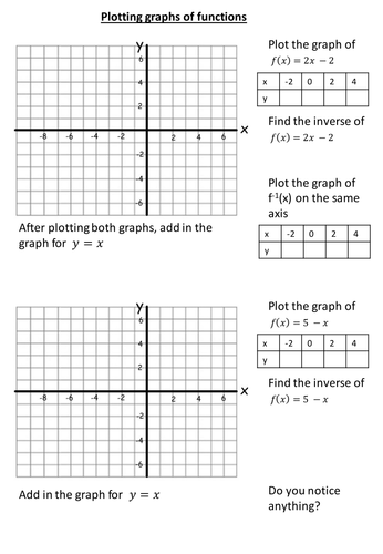 Plotting f(x) funtions and their inverse