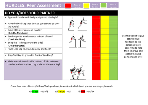 Differentiated Hurdle Peer Assessment Worksheet with Red/Yellow/Green Tick Boxes