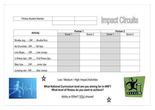 Y7 Differentiated (By Impact Levels) Basic Health-Related Fitness Circuit Worksheet