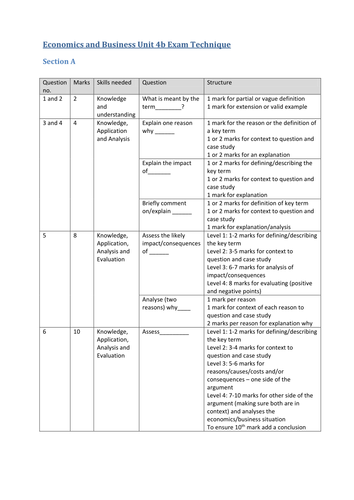 Edexcel Economics and Business A Level Units 3 and 4b Exam Technique