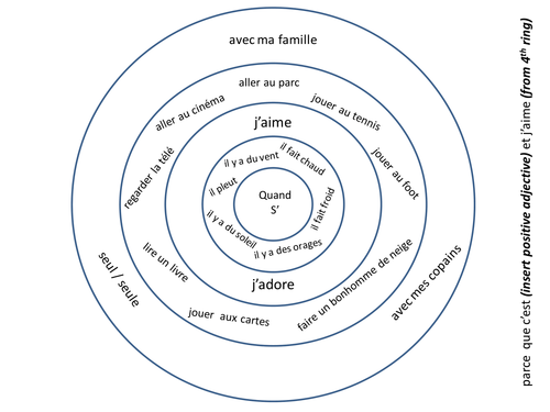 Weather writing wheel