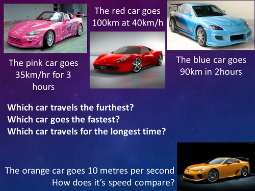 Speed Distance Time Starter