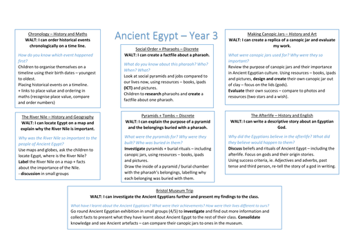 Year 3 - Ancient Egypt - Medium Term Plan