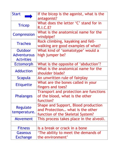 GCSE PE Loop game. Ideal as a starter, can be re-used. Needs cutting prior to first use.