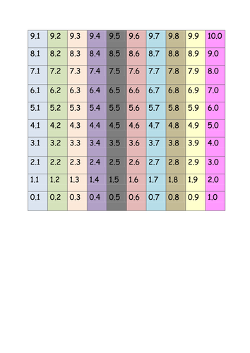 Tenths Hundred Square