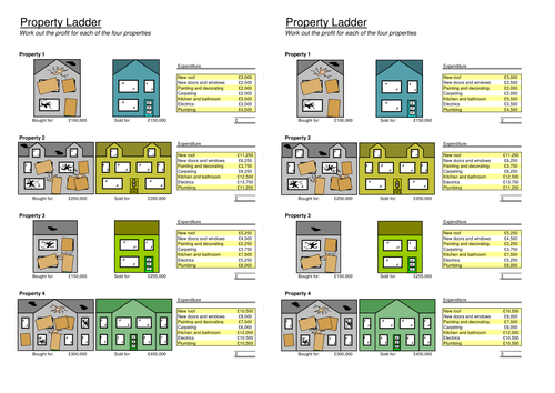 Percentage profit and property development (worksheet)
