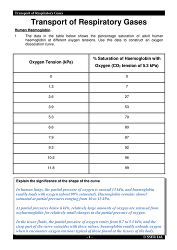 BioA_3.3.2 Transport of Respiratory Gases 1 & 2 - Workbook & Answers