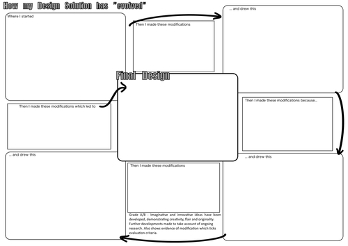 Design & Technology Design Evolution Page | Teaching Resources