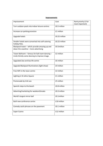 How could we improve Blackpool