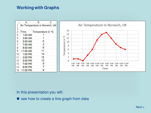 Spreadsheets - Working with Graphs
