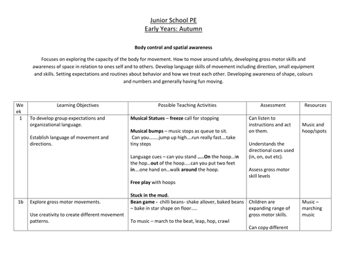 Early Years PE scheme of work 1 (Autumn)