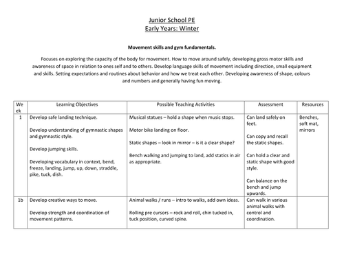 Early Years PE scheme of work 2 (Winter)