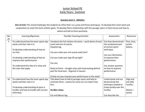 Early Years PE scheme of work 3 (Summer)