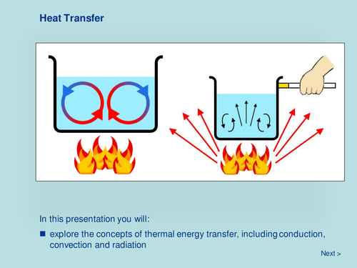Heat Energy - Heat Transfer