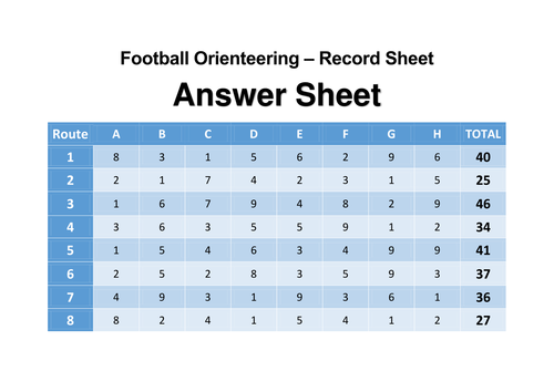 football pitch orienteering (Y6+)