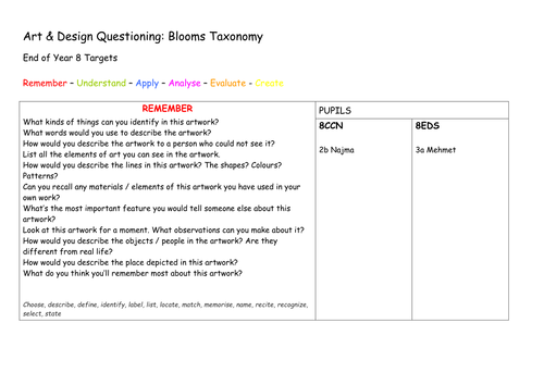 Differentiated Blooms Taxonomy for Art and Design