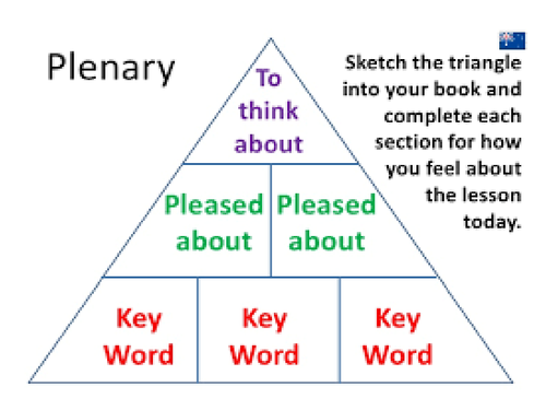 End of lesson and Plenary ideas