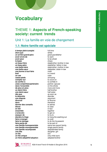 A-level French: Vocabulary list for 'The Family' topic 
