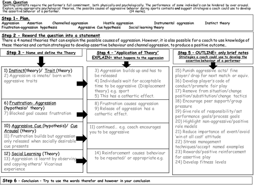 Aggression Extended Question Differentiated Scaffolding sheet- A level PE, Psychology AQA
