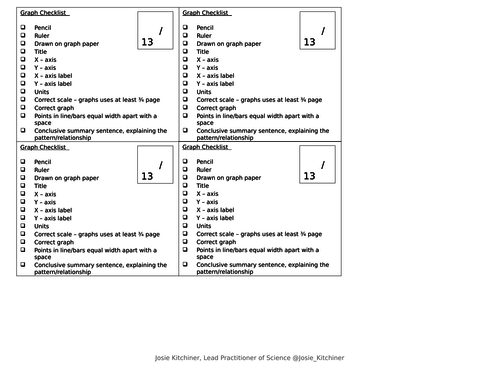 Graph Marking Sheet