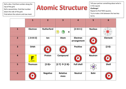 Atomic Structure Learning Grid