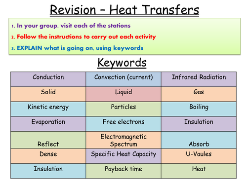 Heat Transfers Revision Circus