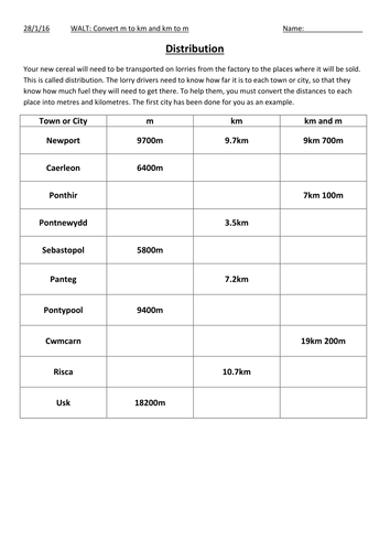 The Apprentice - Cereal task - Full week project for Year 3 / 4 - includes maths, literacy, art, ICT